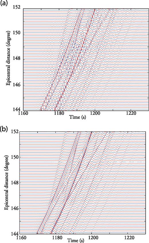 Interpolation of Green's function around the PKP triplication. The ‘exact’ Single-Side Green's Tensors (red lines) are calculated with DSM at 20 km depth. The blue lines show the interpolated Single-Side Green's Tensors without (top panel) and with (bottom panel) normal move-out corrections for a slowness of 2.56 s deg−1 which corresponds to a PKPbc wave observed at an epicentral distance of 150°. All the traces are bandpass filtered between 0.1 and 1.0 Hz. Note the strong spatial aliasing on the interpolated traces when the normal move-out corrections are omitted.