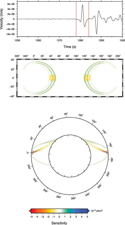 PKPab synthetic bandpass filtered between 0.1 and 1.0 Hz at 170° epicentral distance with an explosive source at 20 km depth (top panel). Cross-section in the great-circle plane (bottom panel) and map view at 2870 km depth (middle panel) of the traveltime sensitivity kernel for P-wave velocity for a PKPab phase (the selected window shown as red lines in the synthetic).