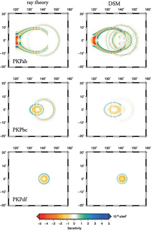 Comparison between traveltime kernels at 2870 km depth for P-wave velocity computed with ray theory (left-hand side) and with DSM (right-hand side) for PKPab (top panel), PKPbc (middle panel) and PKPdf (bottom panel) at 150° distance with an explosive source of 20 km depth.