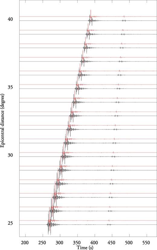 Single-Side Green's Tensors (red lines) and Two-Side Green's Tensors (black lines) at 940 km depth calculated up to 1.25 Hz and filtered between 0.1 and 1.0 Hz for an explosive source at 35° distance. The direct P wave arrives around t= 340 s.