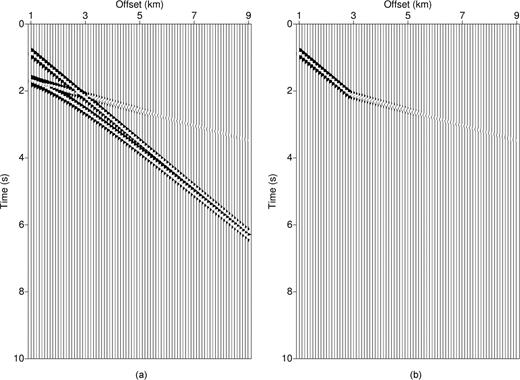 Sample seismograms: Panel (a) shot gather including direct, refracted and reflected events; Panel (b) shot gather only including first-arrival events.