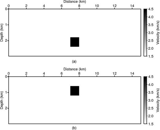 Simple homogeneous models (v = 1.5 km s−1) containing a (a) deep and (b) shallow constant 4.5 km s−1 velocity inclusion.