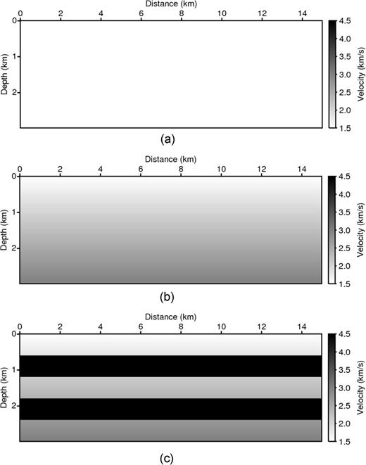 Models used to evaluate algorithm accuracy: Panel (a) constant-velocity model, Panel (b) model with linearly increasing velocity with depth and Panel (c) five-layer model.