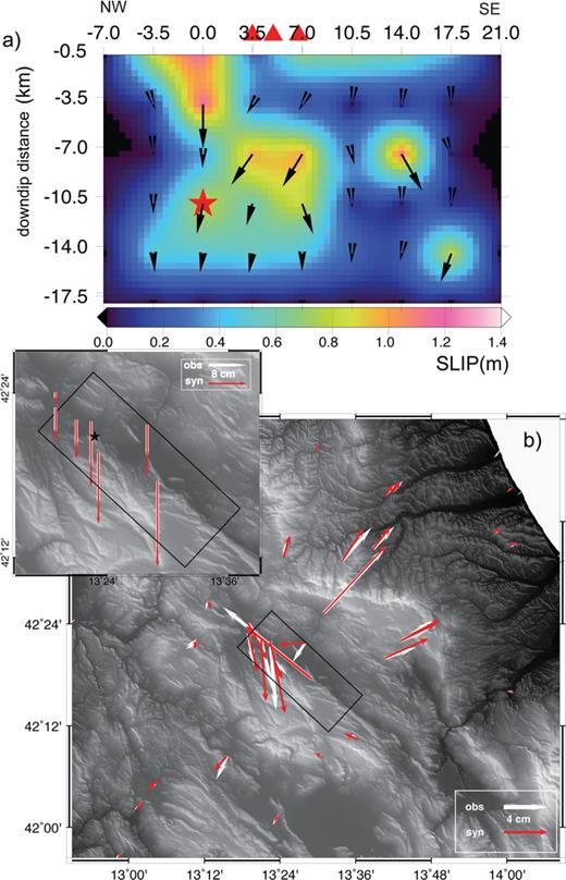 (a) Inverted rupture model of the 2009 L'Aquila earthquake retrieved from the inversion of the measured GPS; the panel shows the slip and rake distributions on the fault plane. Red triangles display the location of the Paganica surface breakages. (b) Comparison of measured (white arrows) with synthetic (red arrows) horizontal coseismic displacement (main panel); comparison of measured (white arrows) with synthetic (red arrows) vertical coseismic displacement (inset panel).