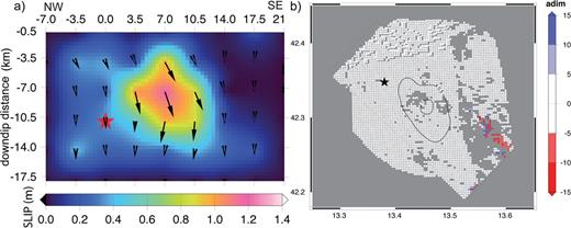 (a) Inverted rupture model of the 2009 L'Aquila earthquake retrieved from the inversion of the DInSAR data; the panel shows the slip and rake distributions on the fault plane. (b) Relative error between the observed and synthetic DInSAR displacement; black lines show slip contouring.