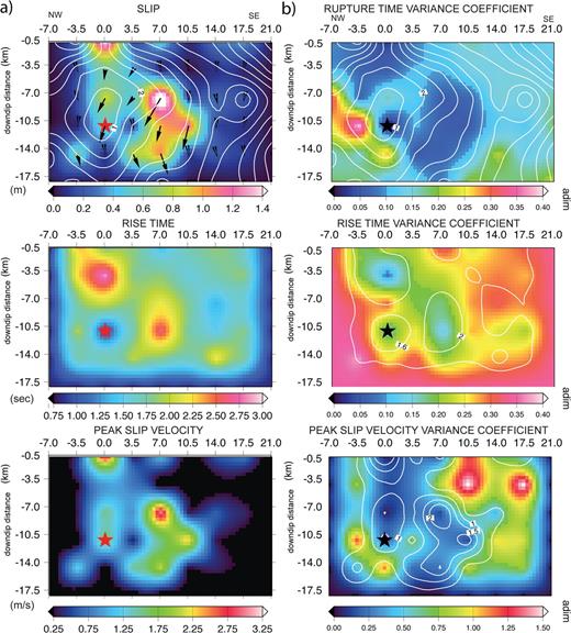 (a) Inverted rupture model (average model from ensemble inference) of the 2009 L'Aquila earthquake. Upper, middle and bottom panels show total slip, rise time and peak slip velocity distributions, respectively. The rupture time is shown by contour lines in white colour at 1 s intervals; the black arrows displayed in top panel represent the slip vector; (b) coefficient of variation (CV). Top, middle and bottom panels display the rupture times, the rise time and the peak slip velocity spatial distributions of the CV, respectively. White contour lines in each panel display the spatial distribution of the associated model parameter.