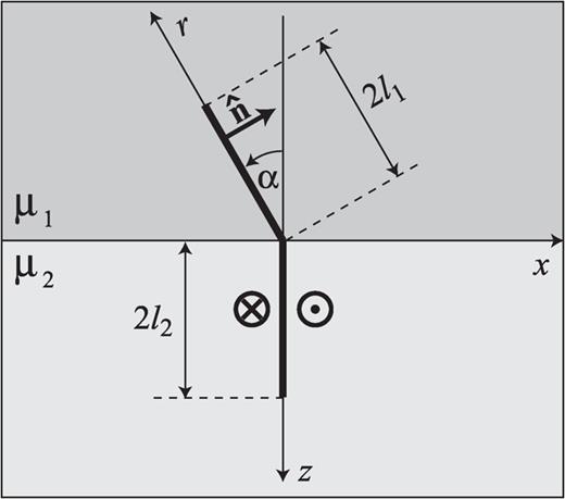 Bending model: the fault sections are shown as thick segments and the slip is normal to the plane of the figure.