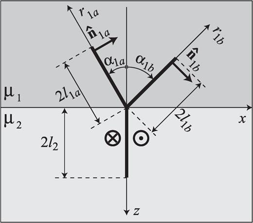 Branching model: fault sections are shown as thick lines. Slip is normal to the plane of the figure.