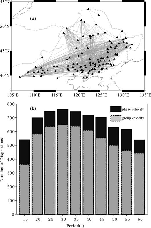 (a) Path coverage map for the complete data set. (b) Histograms of the number of dispersion measurements as a function of period for Rayleigh wave phase (solid) and group (dashed) velocities.
