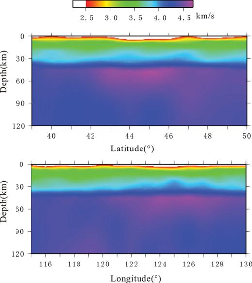 Vertical slices of the 3-D S-velocity model plotted along 124°E longitude (top) and 46°N latitude (bottom).