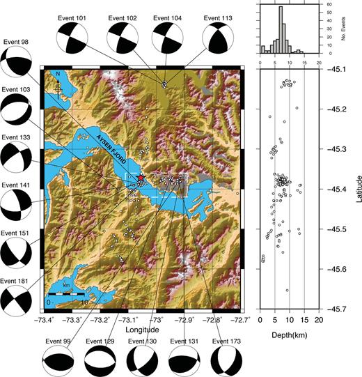 Final location of aftershocks and focal mechanisms. Rectangle in white dashed line indicates events on Fig. 7. White star indicates location of April 21 main shock.