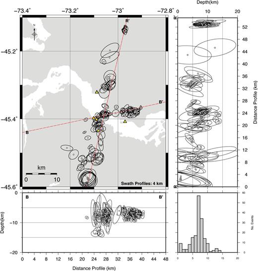Final location uncertainties. Error ellipses represent 68 per cent confidence limit. Triangles show local network in the area nearby.