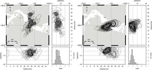Re-location of foreshocks (left-hand side) and early aftershocks (right-hand side) previous to Liverpool deployment including 68 per cent location confidence limit. Only events with horizontal ellipses' semi-axes smaller than 5 km have been plotted.