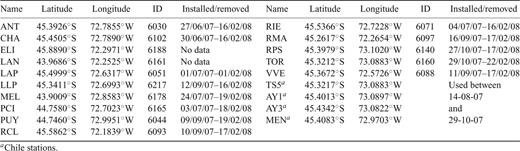 Seismic stations used for this study.