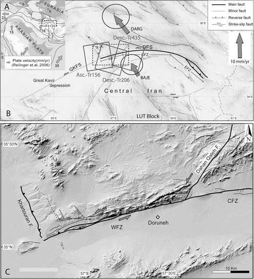(A) Location and geodynamical setting of the Arabia-Eurasia collision zone. Fault mapping results from the Farbod's PhD thesis work (e.g. Farbod 2011). The arrows show plate velocities (mm yr-1) after Reilinger (2006) (B) GTOPO30 topographic image on northern part of Central Iran showing the location of the DFS. The arrows show velocities (mm yr-1) of the DARG and BAJE GPS sites (Tavakoli 2007); the three quadrangles show the footprints of the ENVISAT scenes. GKFS, Great Kavir fault system; DFS, Doruneh fault system; WFZ, western fault zone; CFZ, central fault zone, EFZ, eastern fault zone, DQF, Dahan-Qaleh fault; KF, Khartouran fault. (C) Shaded relief map (SRTM) of the WFZ. The trace of the WFZ joins at DQF and KF at its eastern and western terminations, respectively. The KF absorbs the relative westward motion (left-lateral faulting) of WFZ's northern block by reverse faulting. Left-lateral faulting along the DQF fault implies a prominent reverse component to the left-lateral WFZ.