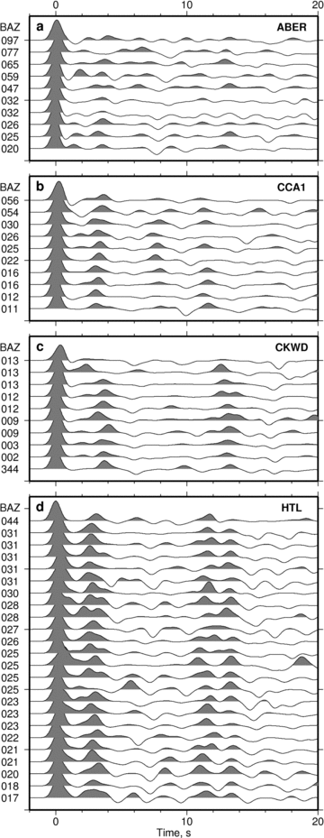 Small set of receiver functions calculated for stations (a) ABER, (b) CCA1, (c) CKWD and (d) HTL for carefully selected back-azimuthal ranges (BAZ, see Table 1). Ps and PpPs arrivals are visible at 2–4 s and 10–14 s, respectively. HTL has double PpPs and PpSs+PsPs arrivals (i.e. troughs at 14–18 s), indicative of two interfaces towards base of crust.