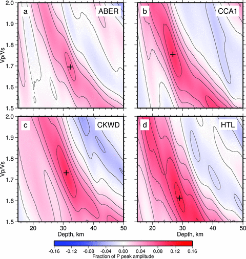 H−κ stacking plots, which show how a subset of stacked receiver function amplitudes of first three arrivals vary as a function of Vp/Vs ratio and Moho depth (see Table 1 for details of each station). Warm colours indicate high amplitudes according to scale bar; thin black lines – contours drawn every 0.04; black crosses – peak stacking amplitude at optimal average crustal Vp/Vs ratio and Moho depth. Note trade-off between Vp/Vs ratio and Moho depth.