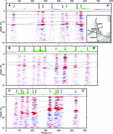 Migrated depth sections produced using average crustal velocity structure based upon controlled-source seismic experiments (inset shows locations). A–A′: southwest Ireland to northeast England depth section. Red and blue colours – positive and negative amplitudes on migrated receiver functions, respectively; green and blue shading along top margin – land and sea, respectively; tick marks every 500 m; vertical labels – station identifiers (see Table 1); overlain black dashed lines – interpretation of CSSP/ICSSP wide-angle seismic experiment (Al-Kindi et al. 2003). Inset shows location. B–B′: northern Scotland to southwest England depth section overlain by interpretation of LISPB wide-angle seismic experiment (Barton 1992); C–C′: Irish Sea to English Channel depth section overlain by interpretation of LISPB-DELTA wide-angle seismic experiment (Maguire et al. 2011). In each case, note quality of fit between wide-angle and receiver function results.