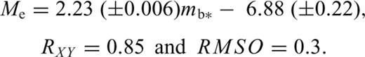 formula