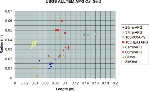 APG calibration grid numerical classification analysis results.