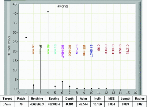 SOM issue #2—plot of SOM results and table of numerical inversion results. SOM indicates multiple MEC-type items whereas numerical classification indicates 37-mm ordnance with high confidence (low mean-square error).
