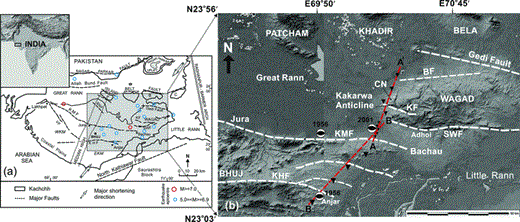 (a) Geographical location of MT stations superposed on a seismotectonic map of Kachchh region, whose data are used in this study. Epicentre locations of various major and minor seismic events are also shown. KMF, Kachchh Mainland Fault; KHF, Katrol Hill Fault; VF, Vigodi Fault; BNF, Banni Fault; SWF, South Wagad Fault; P, Pachham Island; BF, Bharodia Fault; CN, Chobari Nose; K, Khadir Island; B, Bela Island; C, Chorar Island; KF, Kanthkot fault; EKM, Eastern Kachchh Mainland; WKM, Western Kachchh Mainland (after Biswas 2005; Mathew et al. 2006). (b) Geographical location of the MT stations superposed on a SRTM Digital elevation model (DEM) of the Kachchh region in western India, having 90 m spatial resolution.