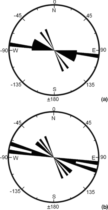 Rose diagrams depicting the strike angles, corresponding to the stations of (a) AA′ and (b) BB′ profiles.