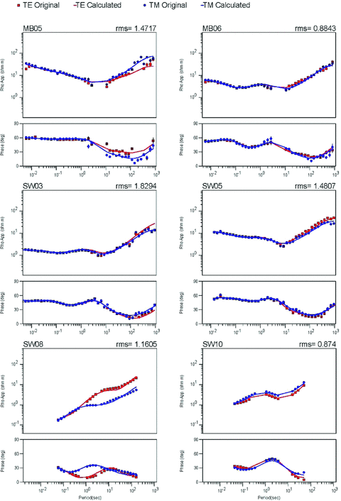 Comparison between the observed data and their corresponding modelled responses of TE and TM modes at some of the selected stations shown in Fig. 4.
