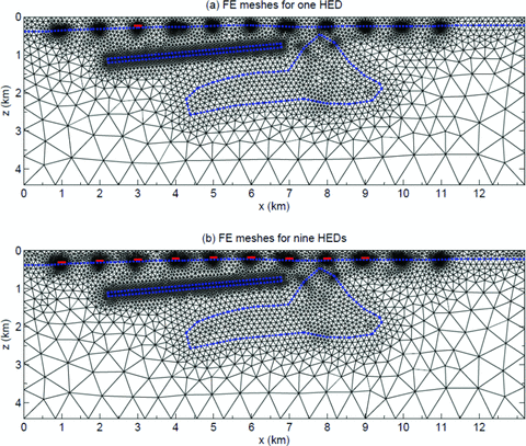 A central portion of the FETD meshes for the complex 3-D seabed model. The red line segments above the seafloor indicate HED sources. (a) The FETD mesh for a single HED source placed at x = 3 km. (b) the FETD mesh for the nine HED sources placed at x = 1–9 km.