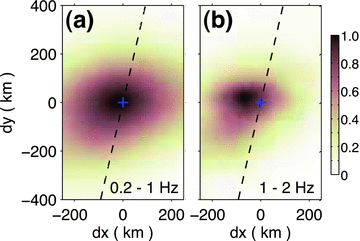 Time-integrated stack power in the frequency band 0.2–1 Hz (left-hand side) and 1–2 Hz (right-hand side) from conventional backprojection with the epicentre location determined by Chu et al. (2011) and the strike orientation of the Tohoku earthquake from USGS W–Phase moment tensor solution (dashed) (; last accessed on 2012 February 15).