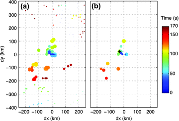(a) Locations and times of all local maxima (coloured circles) and (b) the significant maxima (coloured circles) of the time-averaged stack amplitude A(x, y, t). The subevent waveform amplitude is proportional to the radius of circle. The colour bar shows the source times of maxima. The plus symbol (+) in (b) shows the maximum.