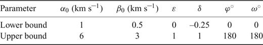 Lower and upper bounds imposed on model parameters during the minimization procedure.