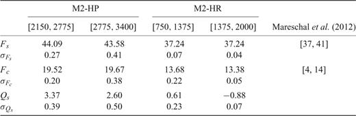 Values of mean heat flow and its standard deviations for M2-HP and M2-HR models on two equal time intervals with maximum 5 per cent deviation from true steady-state values. Evolution of heat flow on the last 625 Myr of M2-HP and M2-HR simulations is presented in Fig. 6.