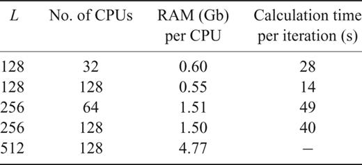 Computational properties of the numerical convection code.