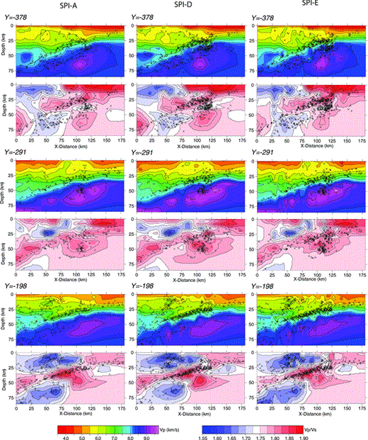 Comparison of gradational velocity inversion results. Left: SPI-A is inversion with expanded data set on the NZ-wide grid. Centre: final model, SPI-D, obtained by very fine-grid inversion, on the averaged model of four different inversions on fine grids. Right: alternate approach, SPI-E, is inversion on very fine grid with NZ-wide as initial model. Cross-sections of Vp and Vp/Vs models, ‘x’ show inversion hypocentres near each cross-section.