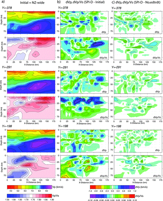 For the same cross-sections as Fig. 5, comparison of initial model and perturbations. (a) Initial model for the local inversions is the regional NZ-wide model. (b) Difference between final model (SPI-D) and initial model. (c) Influence of differential times is shown by the difference between the final model (SPI-D) and a model obtained without using edt or rdt data.