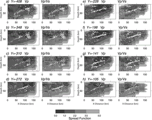 Resolution for the 3-D Vp and Vp/Vs models, for cross-sections, indicated in Fig. 3, showing the spread function and 70per cent smearing contours for nodes that have significant smearing. Inversion hypocentres shown as white dots.