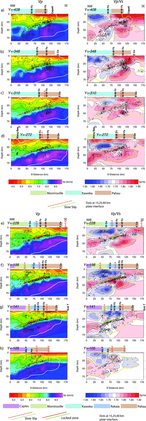 Depth cross-sections of the 3-D Vp (left) and Vp/Vs (right) models, for the same cross-sections as shown for resolution (Fig. 9). Limit of good resolution is shown by white or yellow lines of SF = 3.5 contours, ‘x’ show inversion hypocentres near each cross-section. Mapped location of Caples, Rakaia and Pahau terranes is indicated. Interseismic coupling coefficient (Fig. 1) is labelled for Φ= 0.4, Φ= 0.8 above sections. The strongly coupled locked zone is indicated by solid red or green lines. Regions of slow slip (Fig. 1) are indicated by dashed red or green lines. White dots label the plate interface at 15, 25 and 40km depth. Letters A–E indicate features discussed in the text. Fault zones: W-M Fz, Wellington–Mohaka; W-W Fz, Wairarapa–Waewaepa; Wa F, Wairau; Aw, Awatere. Other labels: W Co, west coast; E Co, east coast; CapeK, Cape Kidnappers; Wang Bas, Wanganui Basin; Sub T, subduction trench.