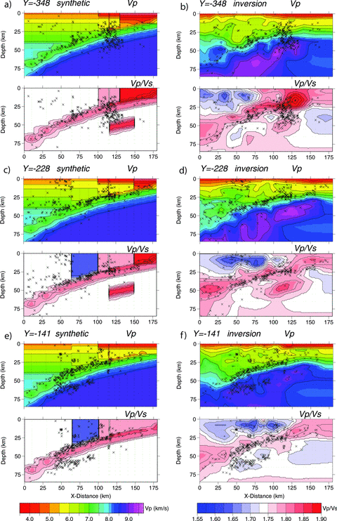 Synthetic test model to evaluate smearing and resolution of features. Left panels show synthetic Vp and Vp/Vs for three y-sections, and right panels show the test inversion results.