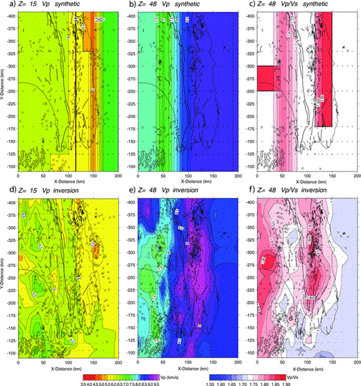 Synthetic test model to evaluate smearing and resolution of features. Upper panels show synthetic Vp and Vp/Vs for three depths, and lower panels show the test inversion results.
