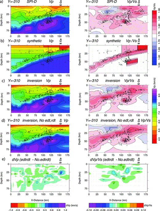 Comparison of actual model, synthetic model and influence of edt and rdt data for cross-section y =−310. (a) Final model with actual data (SPI-D). (b) Synthetic model. (c) Test inversion. (d) Test inversion without edt or rdt data. (e) Difference between (c) and (d).