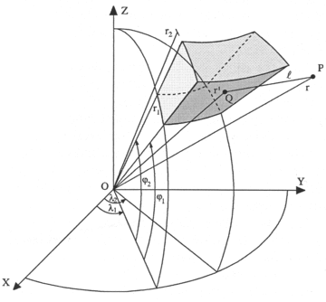 Tesseroid geometry in a global coordinate system (Kuhn 2000).
