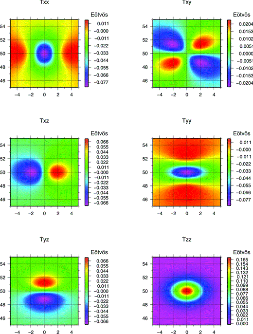 TGG generated using a tesseroid of 1°× 1°× 1 km, and a height calculation of 250 km, calculated with Tesseroids software (Uieda et al. 2010).