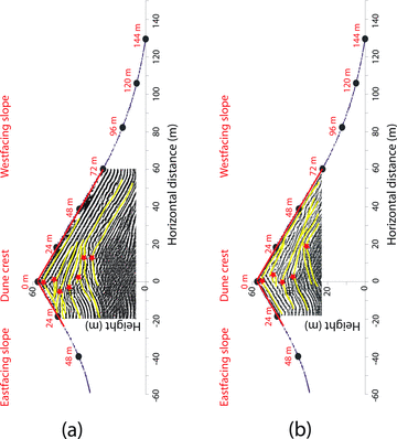 Kirchhoff migrated ground penetrating radar data of the Eureka dune on 2007 October 27 for 100 and 200 MHz data.