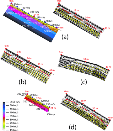 Near-surface velocity structure and internal layering of the Dumont dune: (a) GPR and seismic of 2007 May 29, (b) GPR of 2007 September 18, (c) GPR of 2008 March 24, (d) GPR and seismic of 2008 June 01. There is some variation in near-surface layering throughout the season, but the general characteristics remain the same.