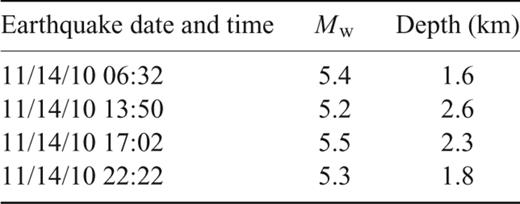 Focal-depth estimates determined by broad-band analysis. The depths are relative to the seafloor.