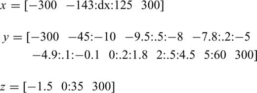 formula
