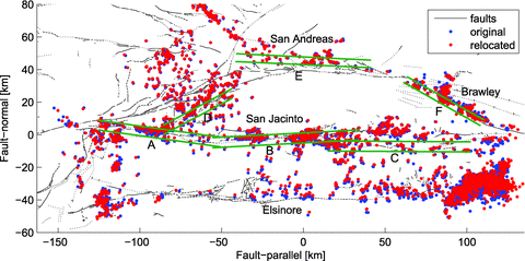 Initial (blue) and relocated (red) earthquake hypocentres. The systematic shifts of locations reflect the changes of seismic velocities across the faults. Velocity contrasts along profile pairs A–E chosen based on fault surface traces and seismicity patterns are shown in Fig. 8 (Vp) and Fig. 9 (Vs).
