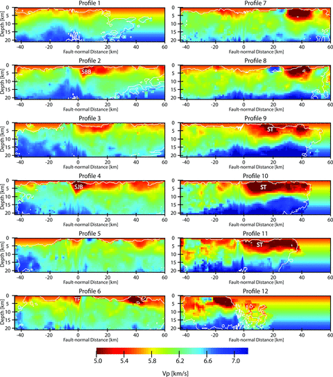 Fault-normal cross-section views of Vp at profiles 1 through 12 shown in Fig. 1. White contours enclose areas that are well sampled by the sources and receivers. Profiles 2–4 show broad low-velocity zones associated with the San Bernardino and San Jacinto basins, as well as the associated across-fault contrast with the relatively higher velocity material on the southwest side of the SJFZ. Profiles 5 and 6 show a reversal of this contrast and hallows of mild low-velocity zones extending to depths of 12–15 km. Profiles 7 and 8 show contrast across the SAF with higher velocities on the southwest side. Profiles 9–11 are dominated by the low-velocity Salton Trough in the upper 7 km, below which is a sharp gradient into a high-velocity region.
