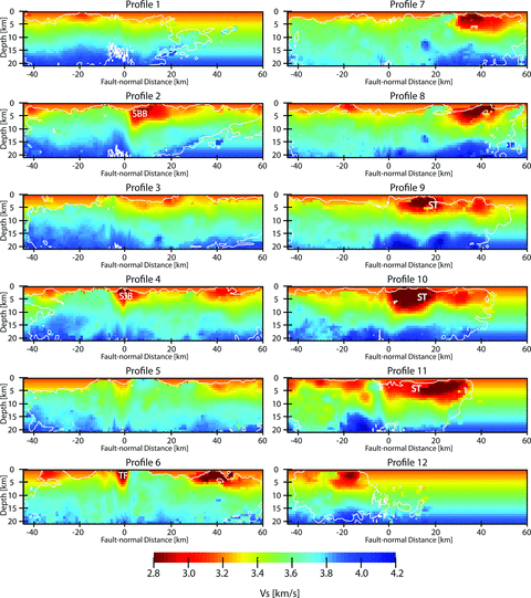 Similar to Fig. 6 for Vs values. The general features are similar as for Vp, though the low-velocity zones in profiles 5 and 6 are more pronounced in Vs. The resolvable area is slightly reduced because fewer S-wave traveltimes were available for use in the inversion.